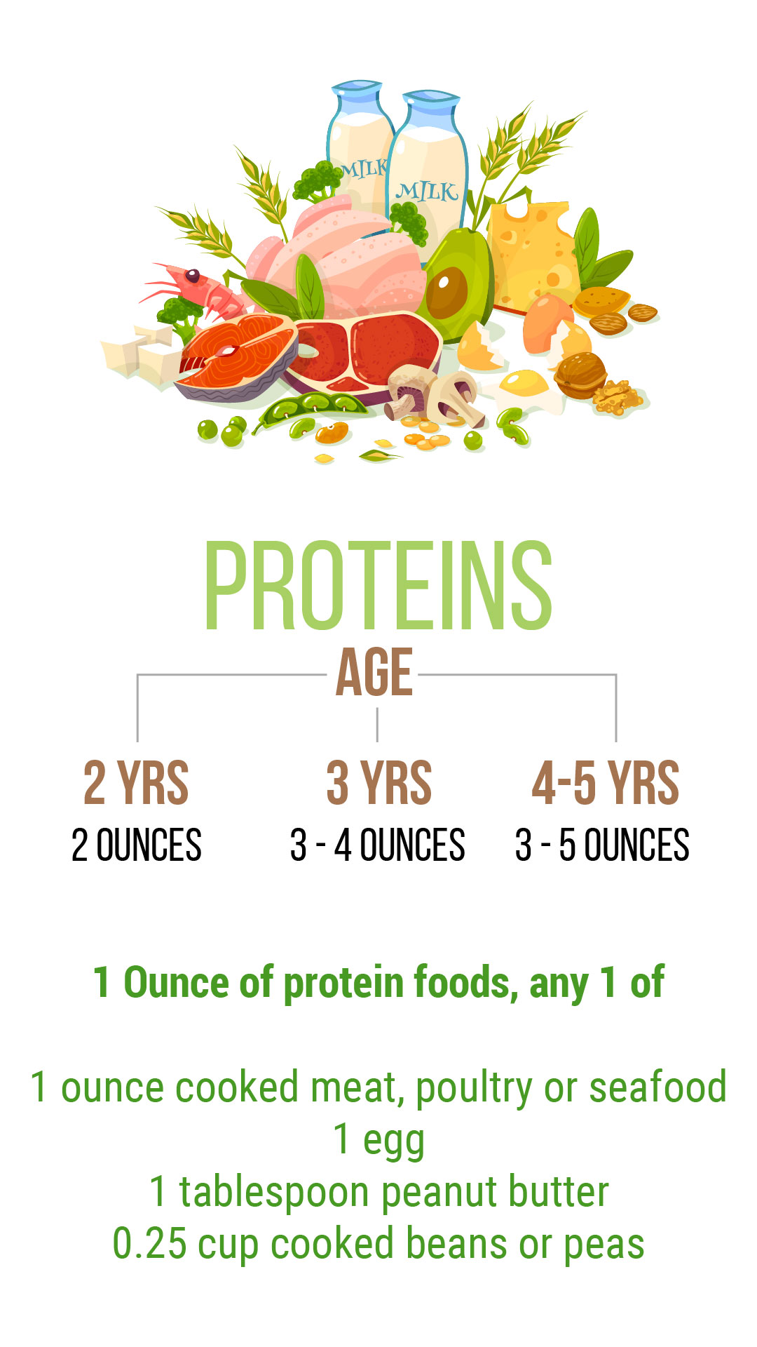 food-chart-proteins