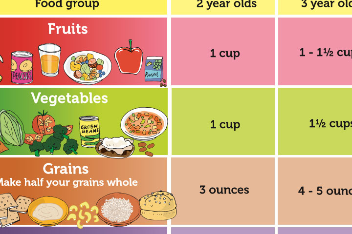 kids-food-chart